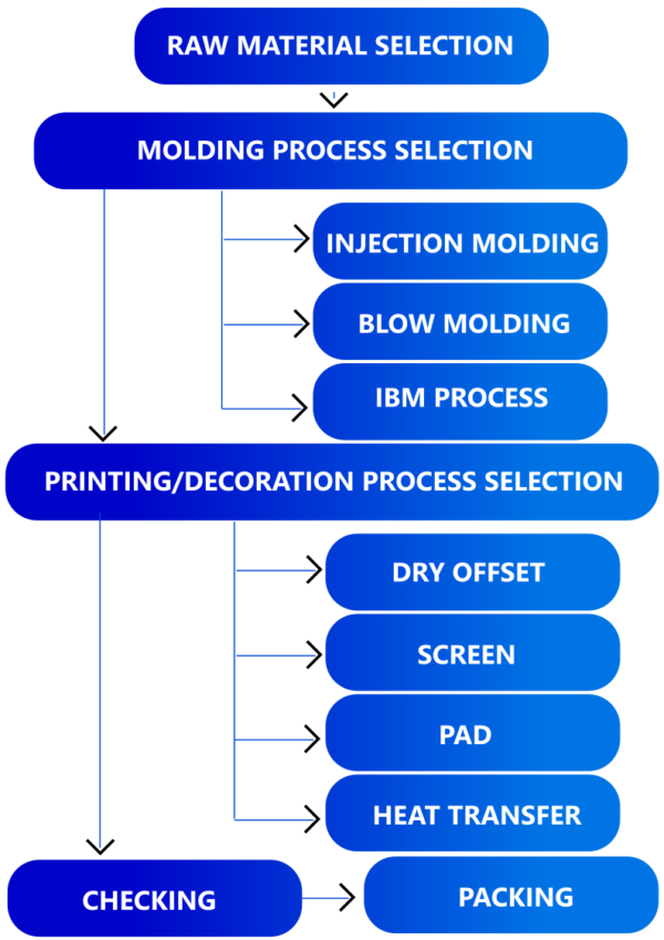 flowchart